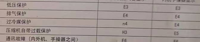 昔阳空调电话在哪里找